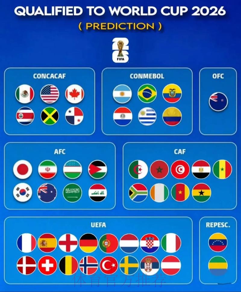 2026世界杯预测哪个好最佳